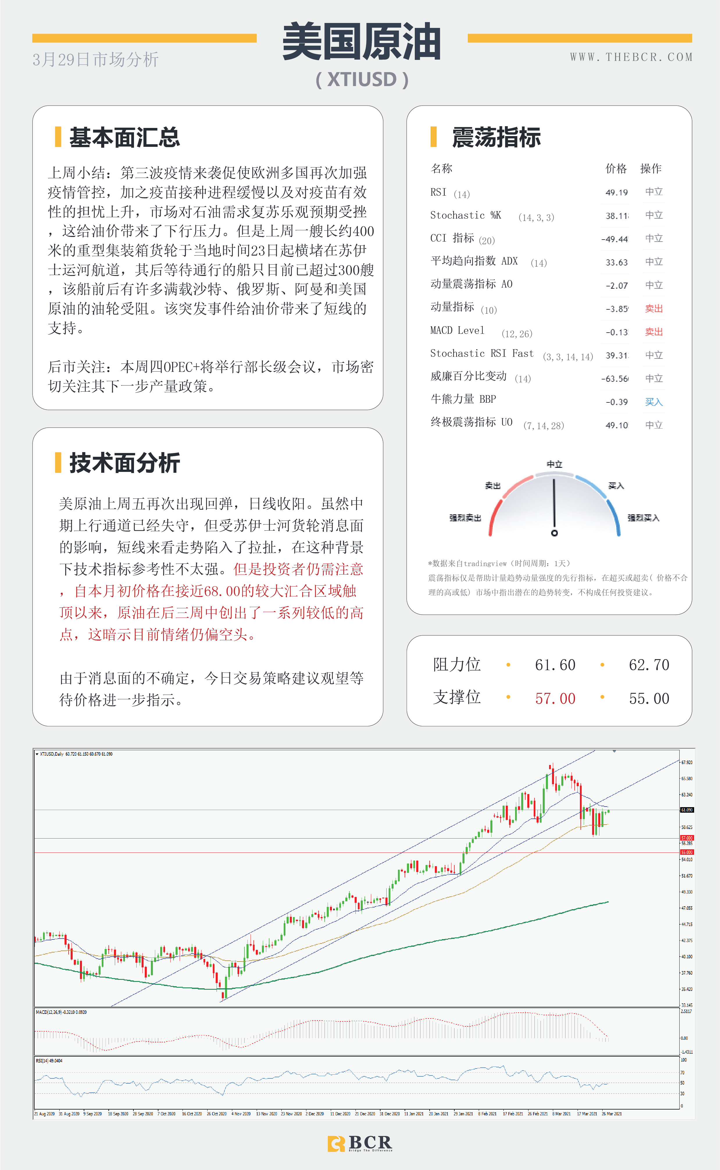 【百汇BCR今日市场分析2021.3.29】苏伊士运河扰乱原油走势，美元坚挺金价短线迷失