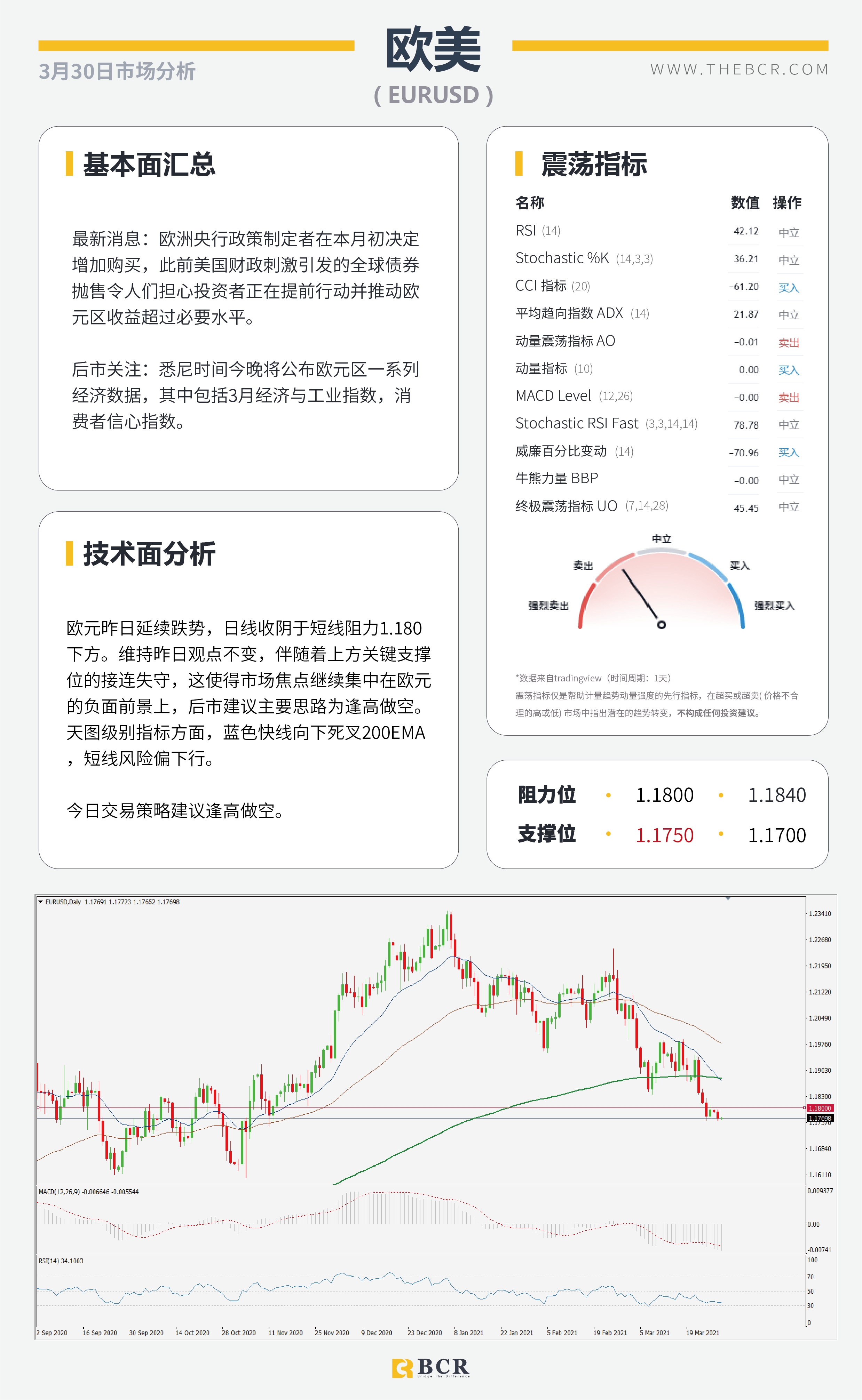 【百汇BCR今日市场分析2021.3.30】日元接连受挫美日攀升，沙特带头支援OPEC减产