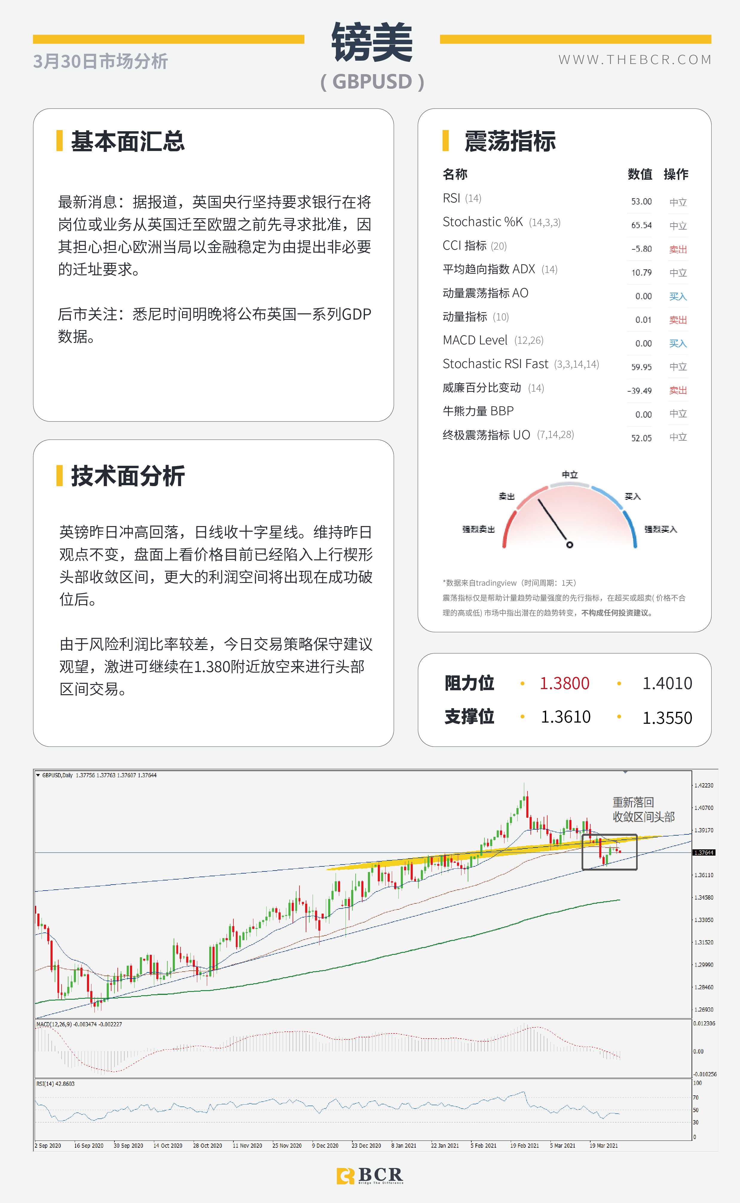 【百汇BCR今日市场分析2021.3.30】日元接连受挫美日攀升，沙特带头支援OPEC减产