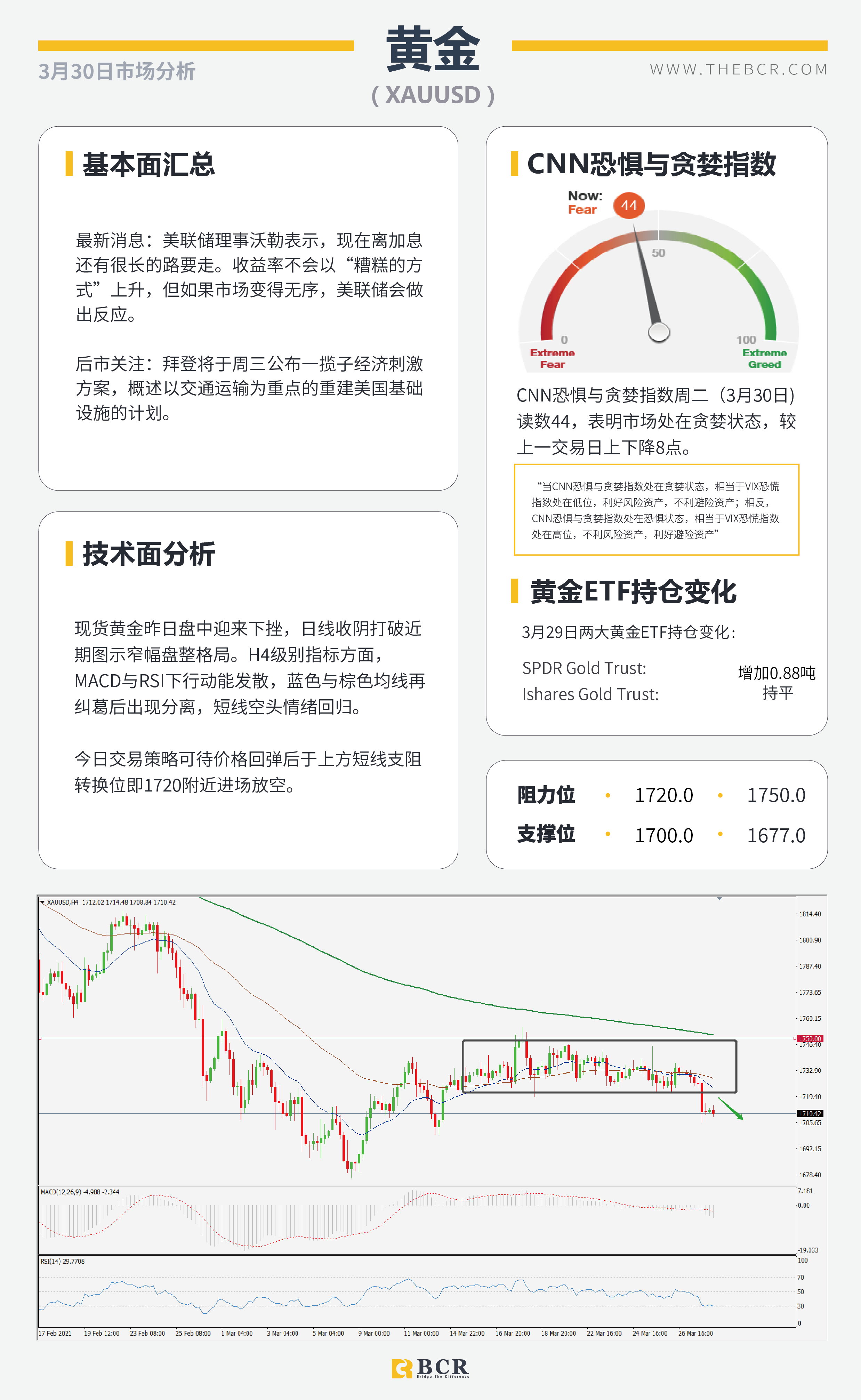 【百汇BCR今日市场分析2021.3.30】日元接连受挫美日攀升，沙特带头支援OPEC减产