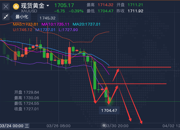 龚关铭：3.30黄金走势继续疲软，原油关注日线中轨争夺