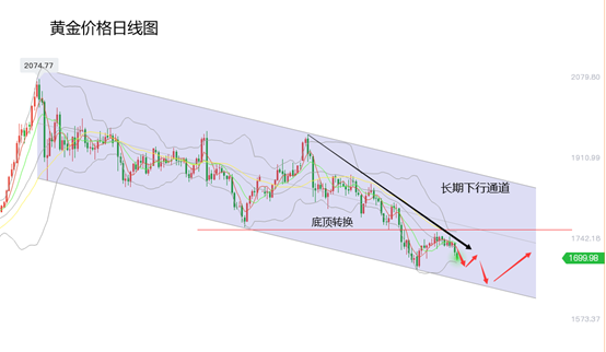 黄力晨：美股刷新历史新高 黄金价格创三周新低