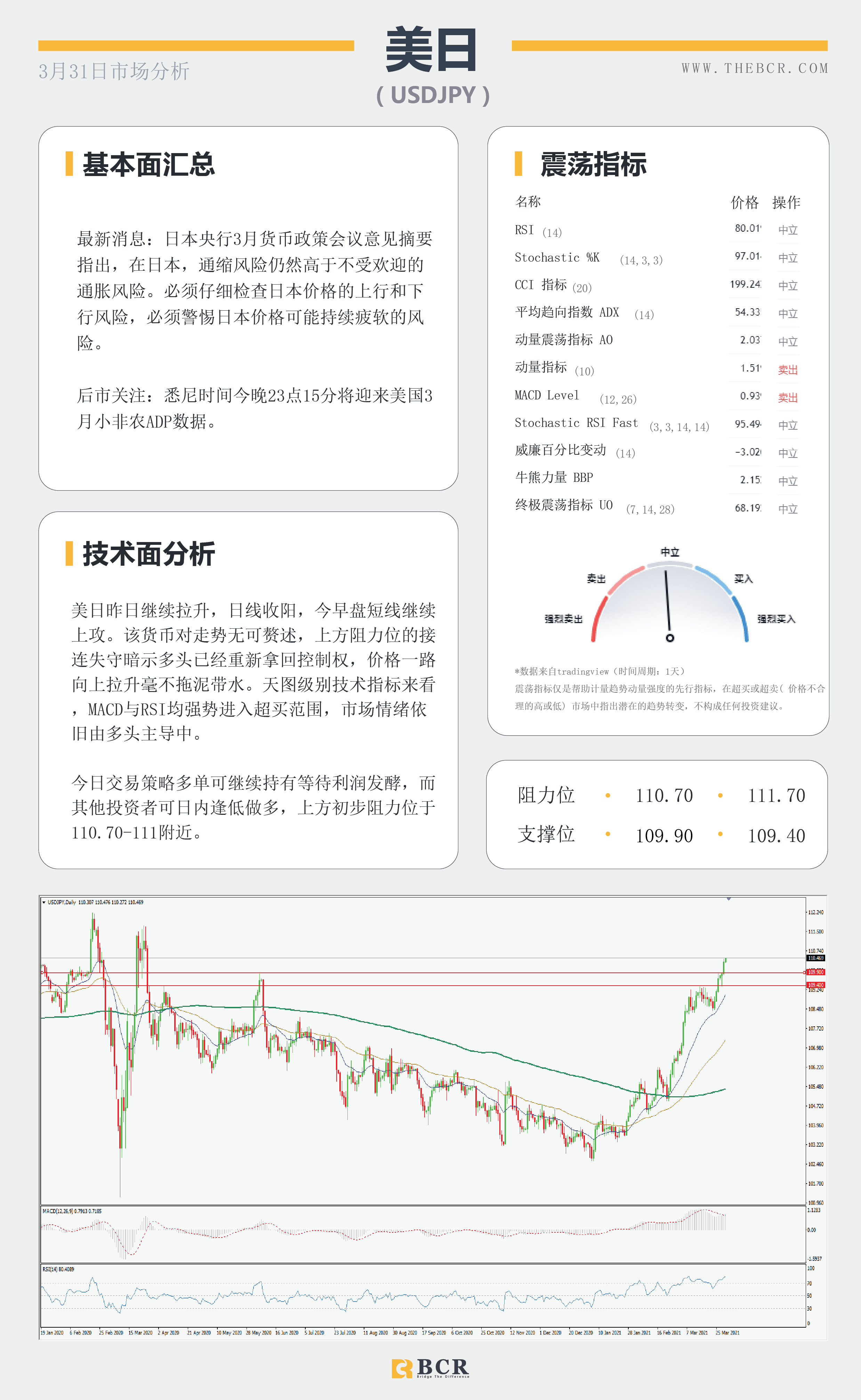 【百汇BCR今日市场分析2021.3.31】美元强势奔跑唤醒黄金空头，拜登明晨讲话再次扰动市场