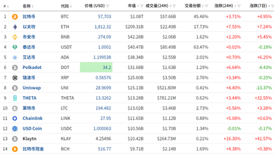 FxPro黄金汇评：黄金1700破位，年内新低即将失守