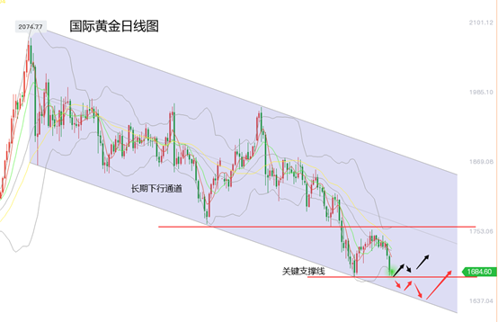 黄力晨：多重利空因素打压 黄金白银价格下跌