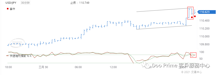 德璞每日交易策略精选-2021年3月31日