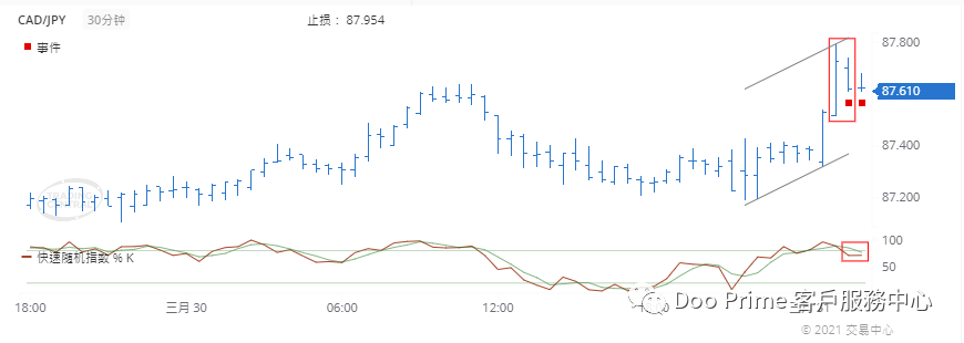 德璞每日交易策略精选-2021年3月31日