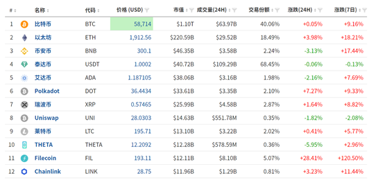 FxPro黄金汇评：美债收益冲高回落，黄金低位大幅反弹