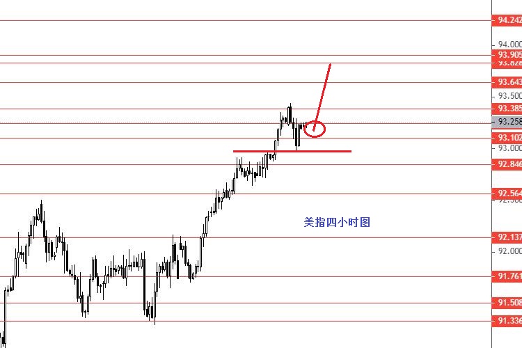 张果彤：黄金关注1731分界线