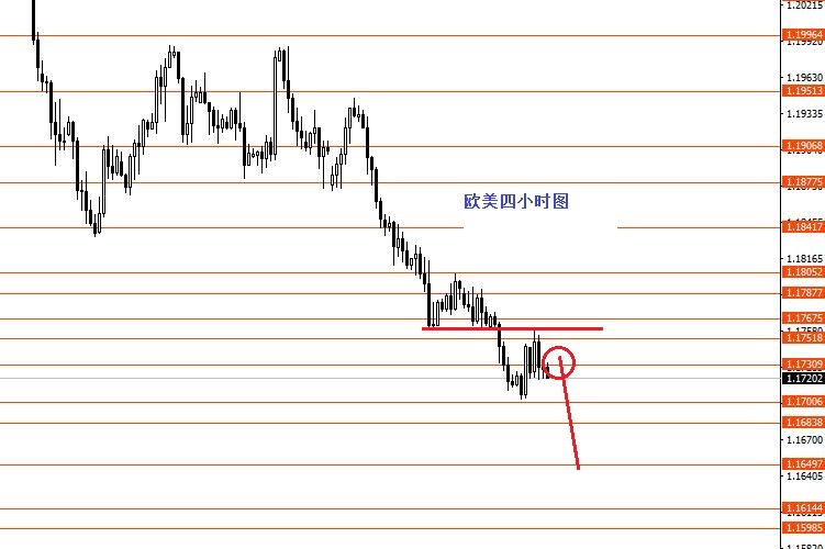 张果彤：黄金关注1731分界线