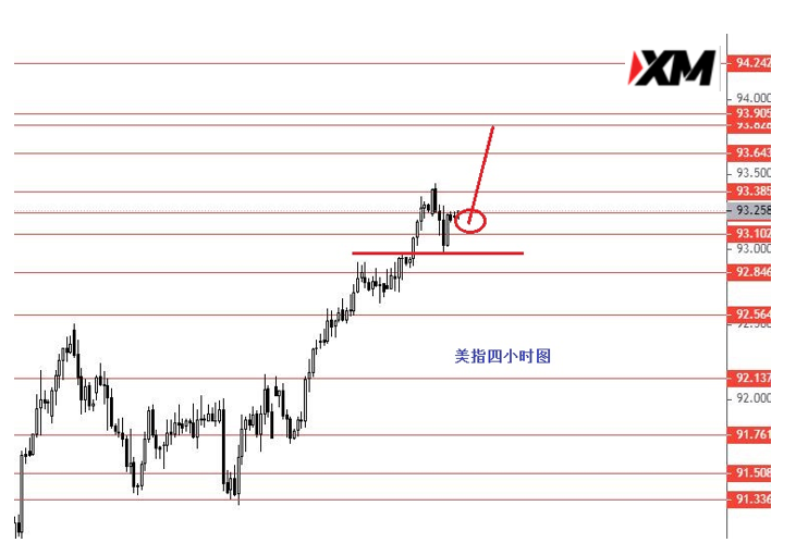  黄金关注1731分界线