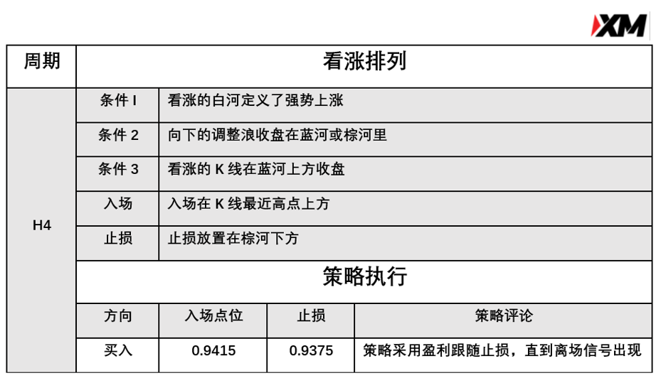 4月2日 Avramis 指标策略报告