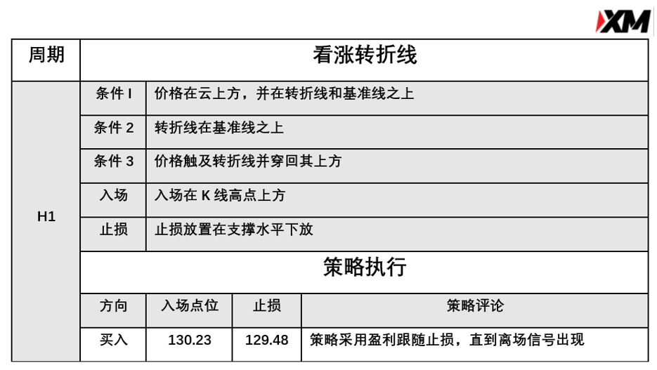 4月2日 Avramis 指标策略报告