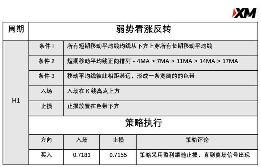 4月2日 Avramis 指标策略报告