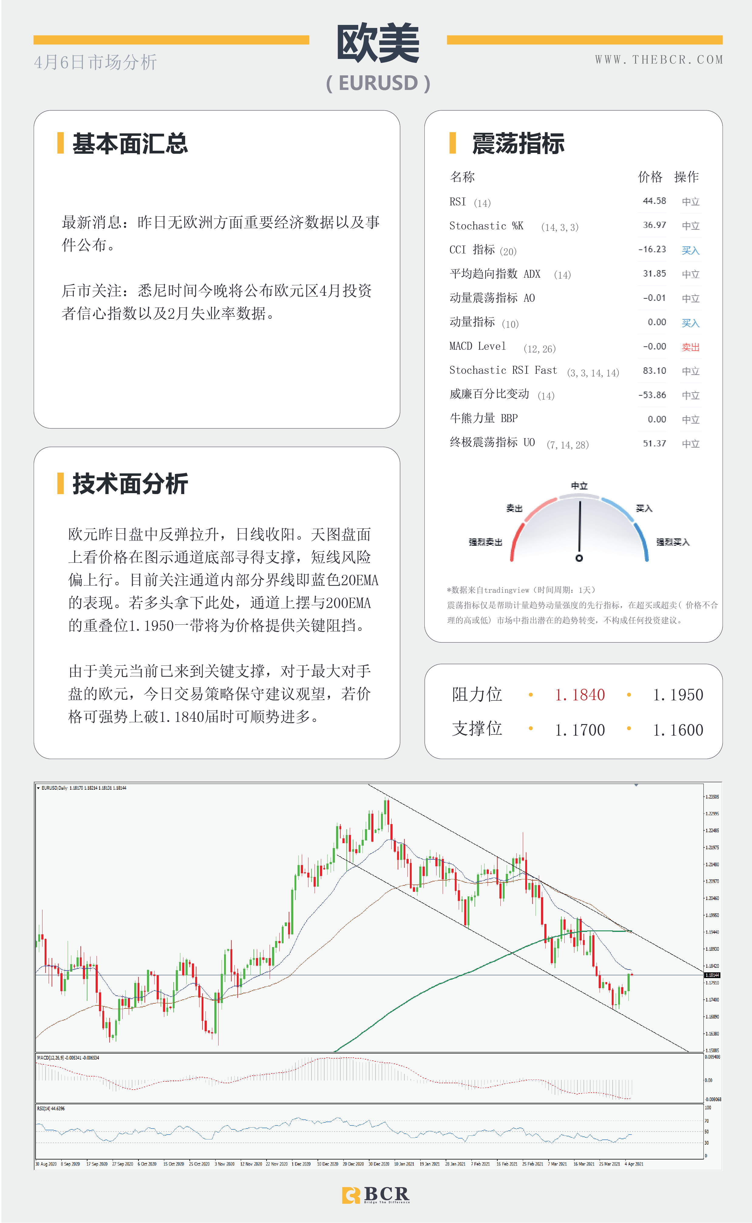 【百汇BCR今日市场分析2021.4.6】复活节美元空头趁虚而入，澳储行4月利率料将维稳