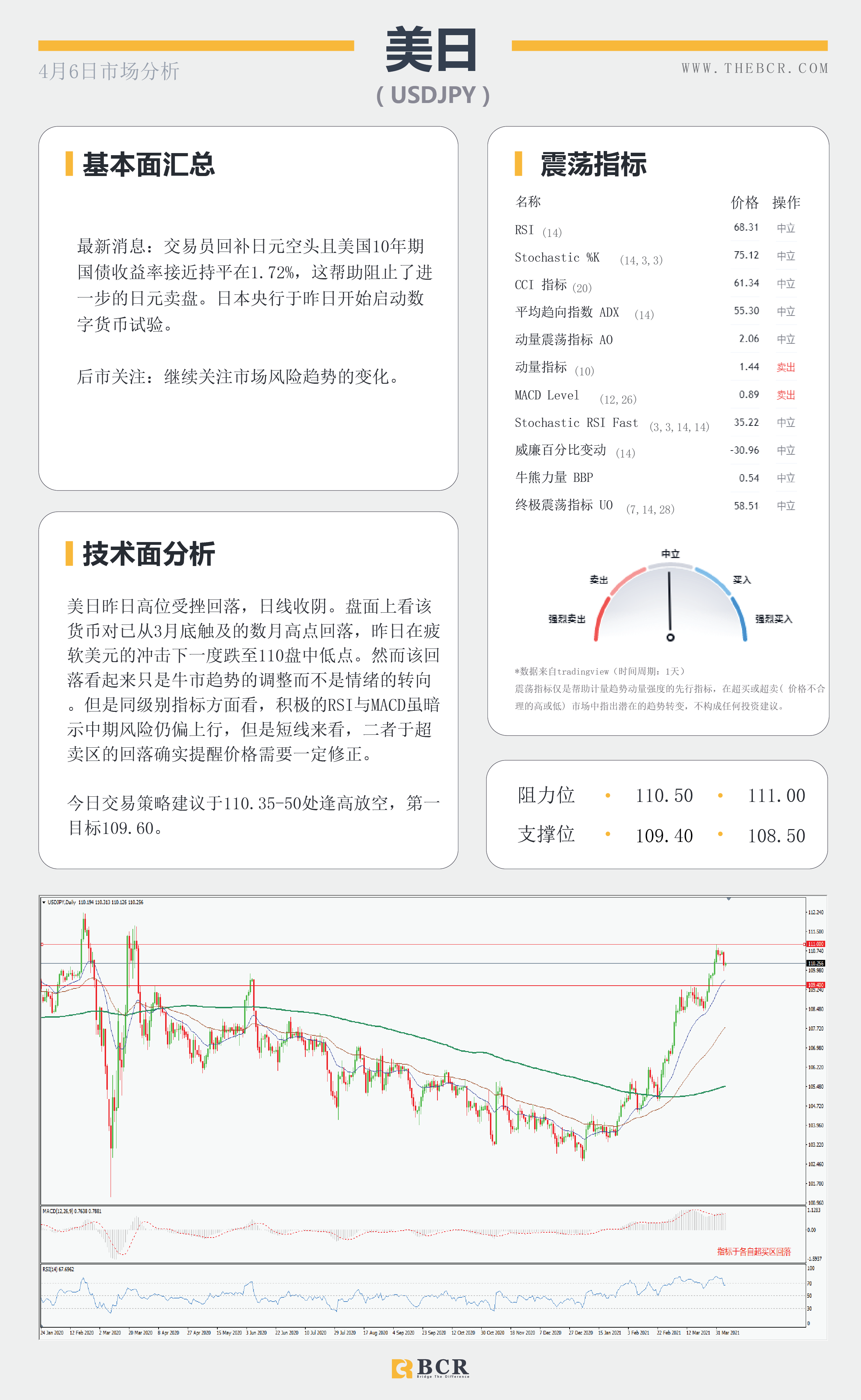 【百汇BCR今日市场分析2021.4.6】复活节美元空头趁虚而入，澳储行4月利率料将维稳