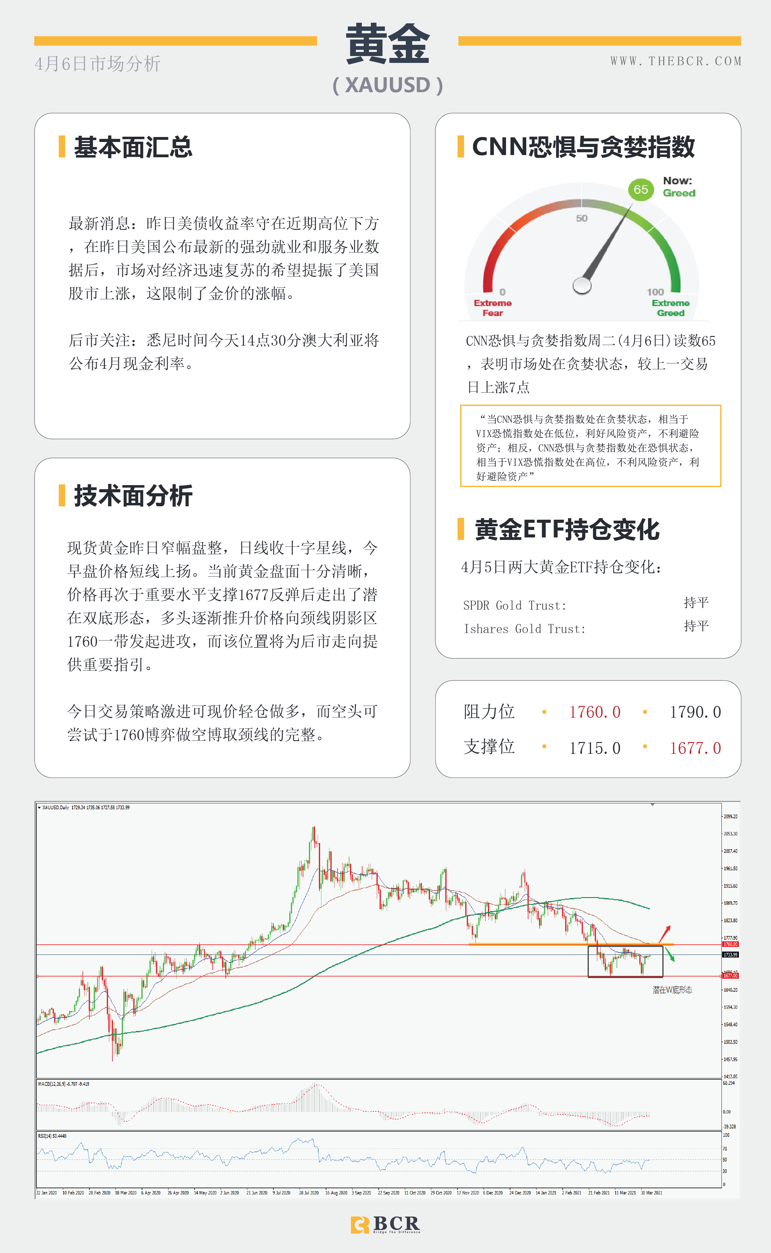 【百汇BCR今日市场分析2021.4.6】复活节美元空头趁虚而入，澳储行4月利率料将维稳