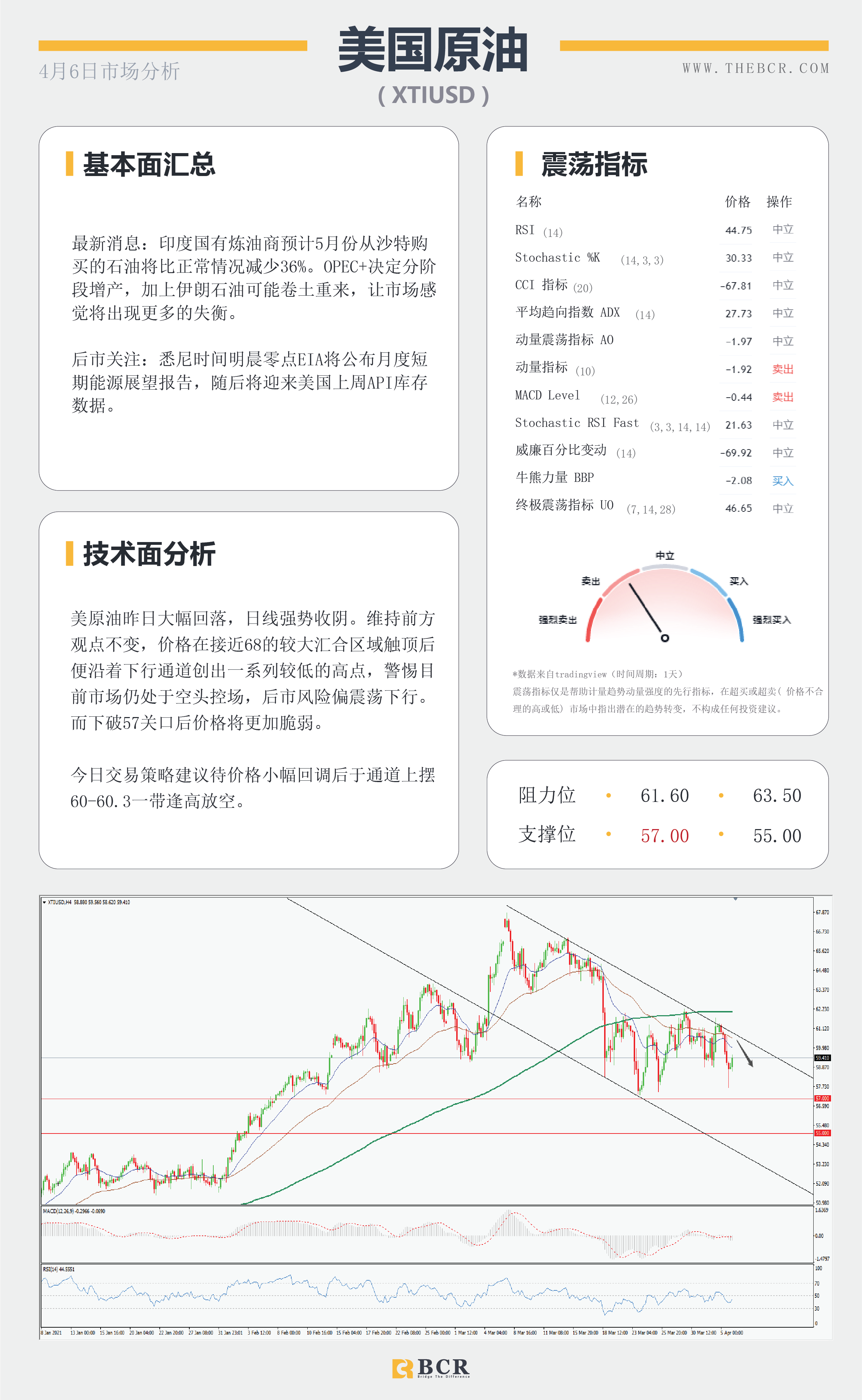 【百汇BCR今日市场分析2021.4.6】复活节美元空头趁虚而入，澳储行4月利率料将维稳