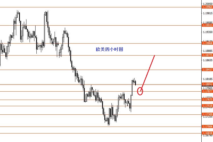 张果彤：黄金震荡向上的概率较大些