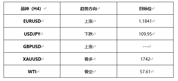 ATFX早评0406：欧元、黄金、原油，短线H4分析