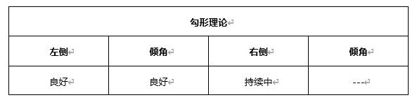 ATFX早评0406：欧元、黄金、原油，短线H4分析