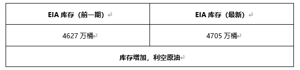 ATFX早评0406：欧元、黄金、原油，短线H4分析