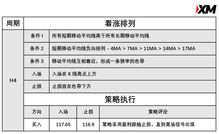 4月6日 Avramis 指标策略报告