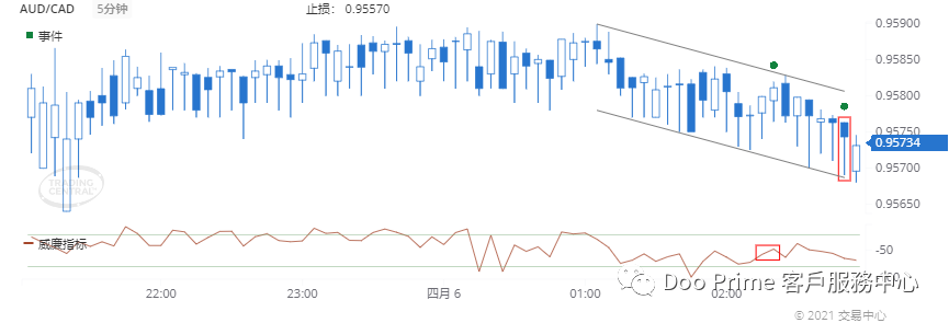 德璞每日交易策略精选-2021年4月6日