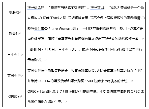 ATFX早评0407：欧元、黄金、原油，短线H4分析