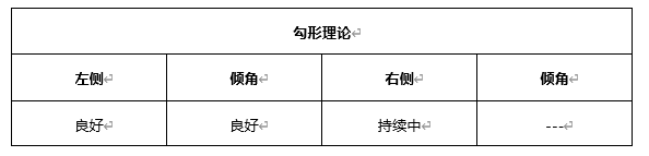 ATFX早评0407：欧元、黄金、原油，短线H4分析