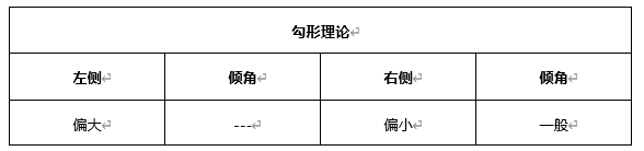 ATFX早评0407：欧元、黄金、原油，短线H4分析