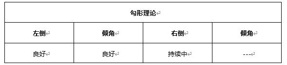 ATFX早评0407：欧元、黄金、原油，短线H4分析