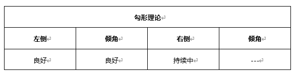 ATFX早评0407：欧元、黄金、原油，短线H4分析