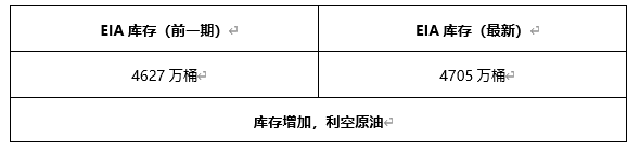 ATFX早评0407：欧元、黄金、原油，短线H4分析