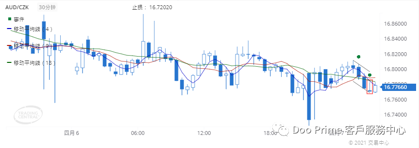 德璞每日交易策略精选-2021年4月7日