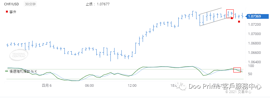 德璞每日交易策略精选-2021年4月7日