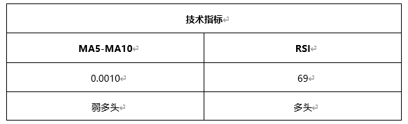 ATFX晚评0407：欧元、黄金、原油、美股，中线D1