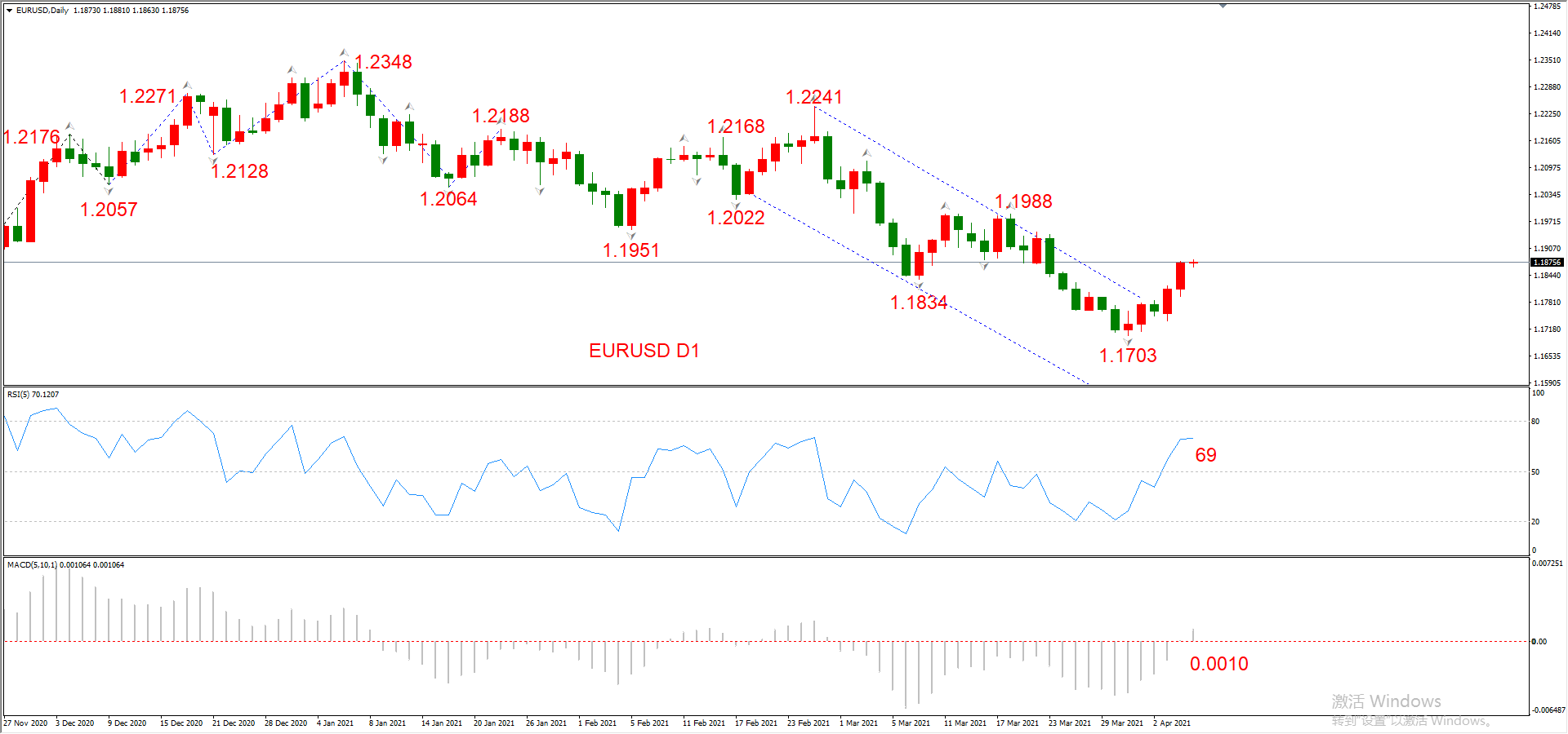 ATFX晚评0407：欧元、黄金、原油、美股，中线D1