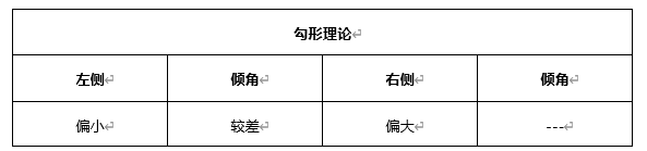 ATFX晚评0407：欧元、黄金、原油、美股，中线D1