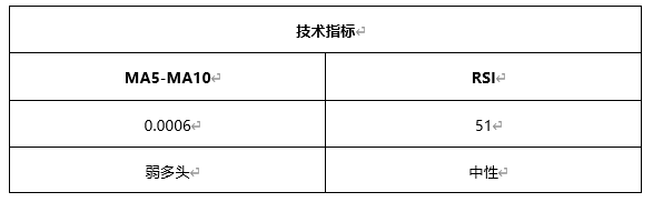 ATFX晚评0407：欧元、黄金、原油、美股，中线D1