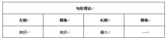 ATFX晚评0407：欧元、黄金、原油、美股，中线D1