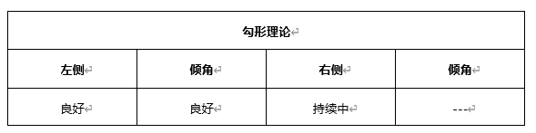 ATFX晚评0407：欧元、黄金、原油、美股，中线D1