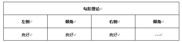 ATFX晚评0407：欧元、黄金、原油、美股，中线D1