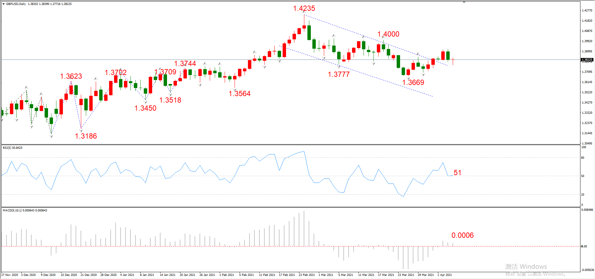 ATFX晚评0407：欧元、黄金、原油、美股，中线D1