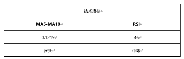 ATFX晚评0407：欧元、黄金、原油、美股，中线D1