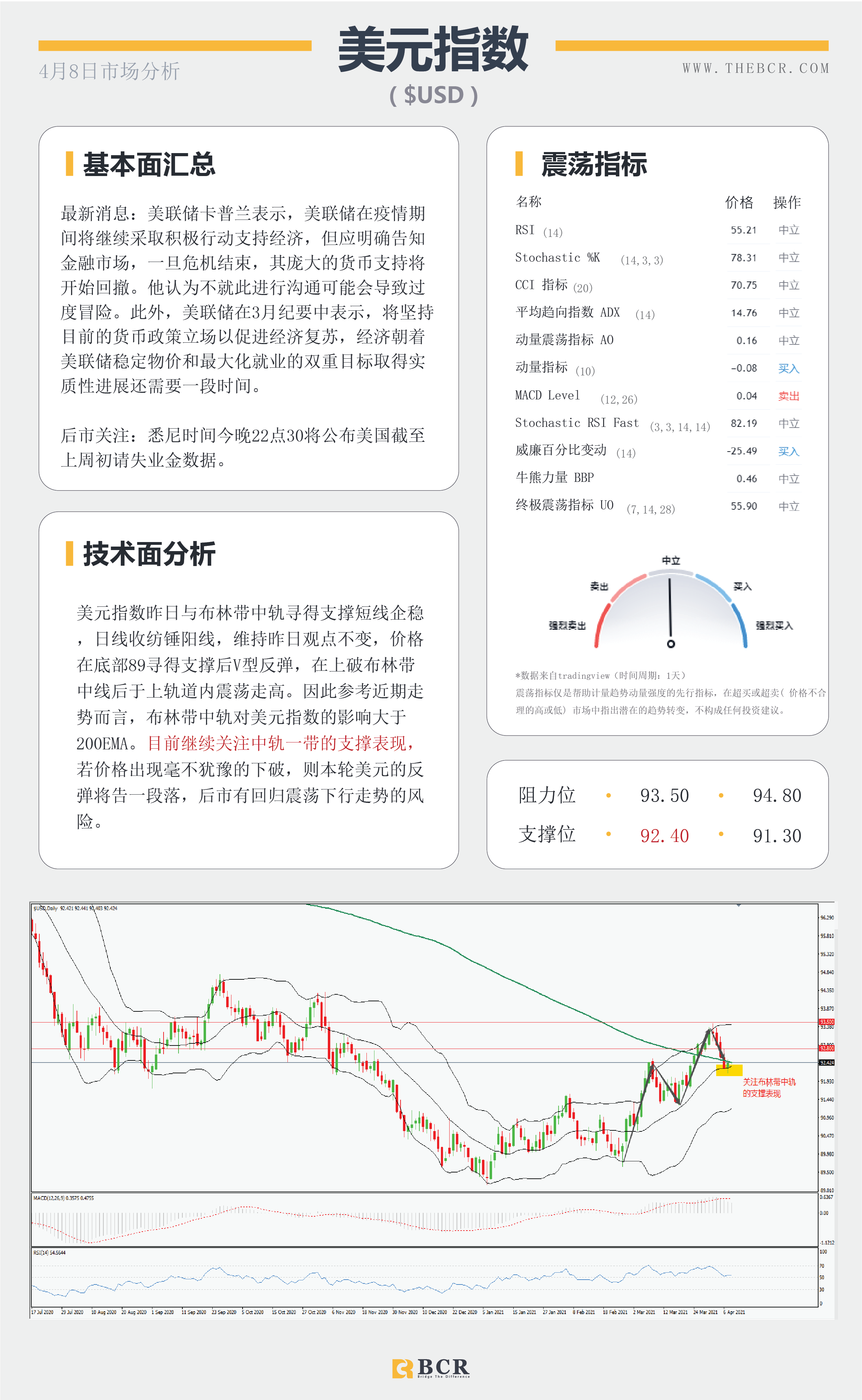 【百汇BCR今日市场分析2021.4.8】英镑受压疫苗风险，原油陷入艰难挣扎