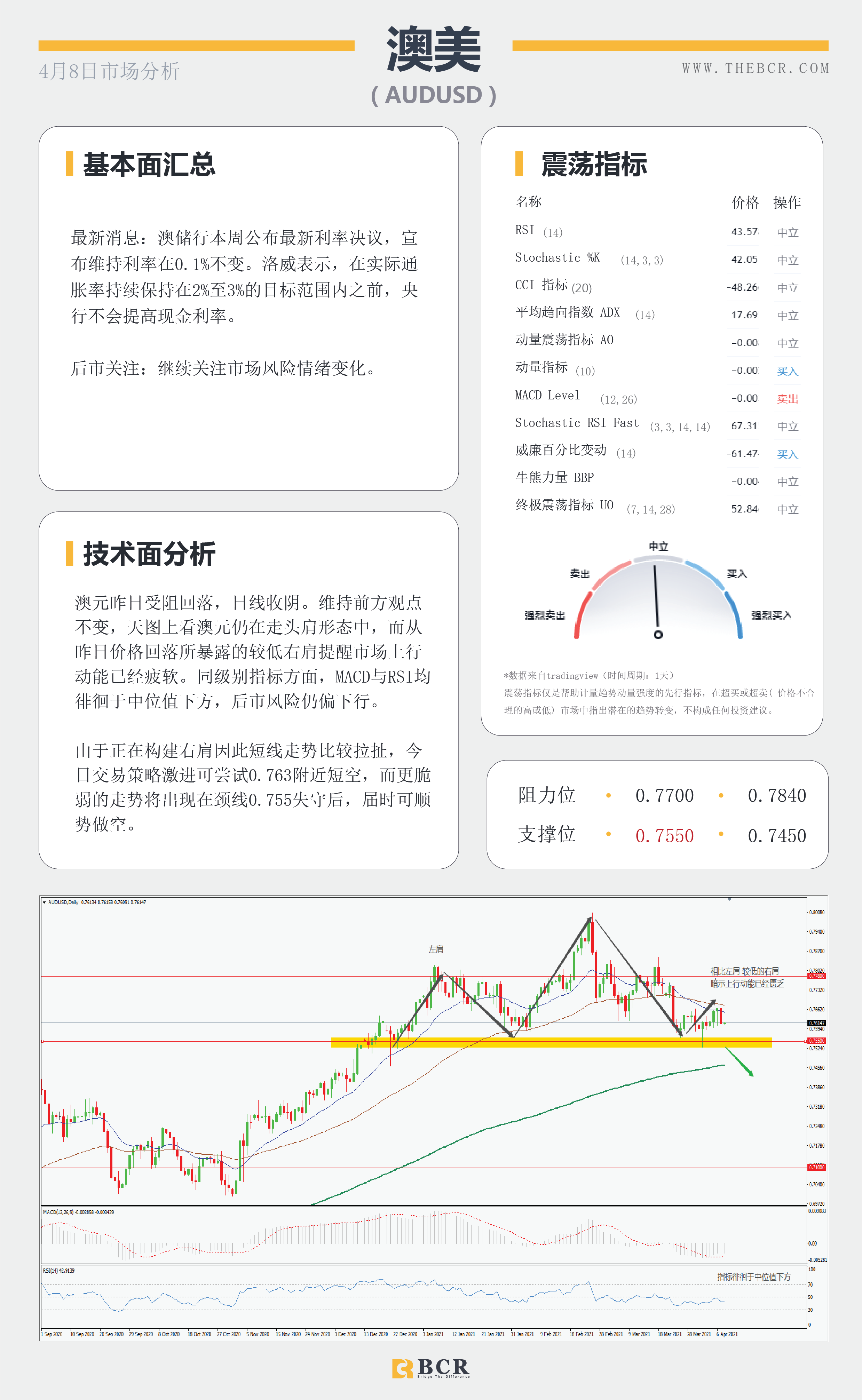 【百汇BCR今日市场分析2021.4.8】英镑受压疫苗风险，原油陷入艰难挣扎