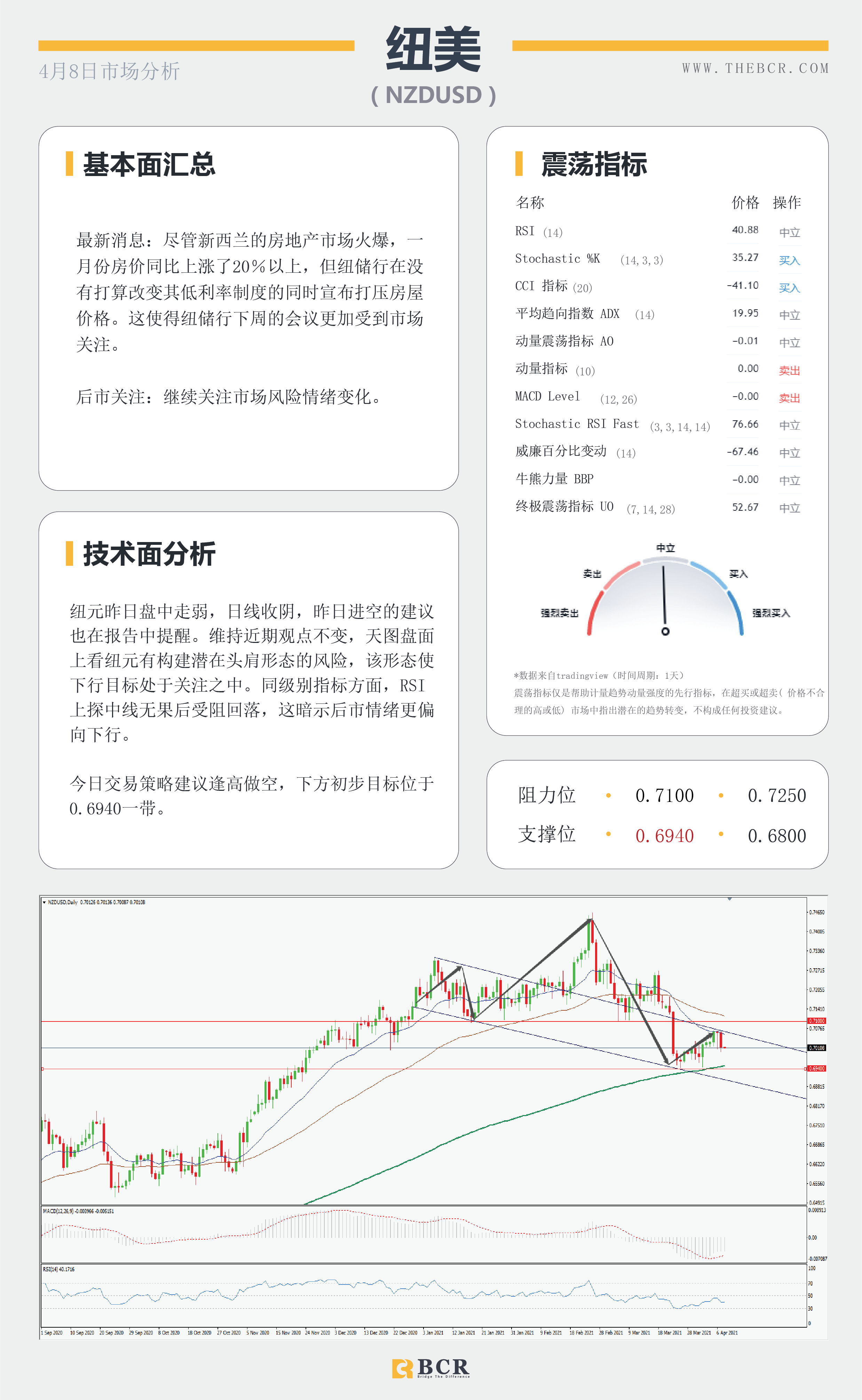 【百汇BCR今日市场分析2021.4.8】英镑受压疫苗风险，原油陷入艰难挣扎