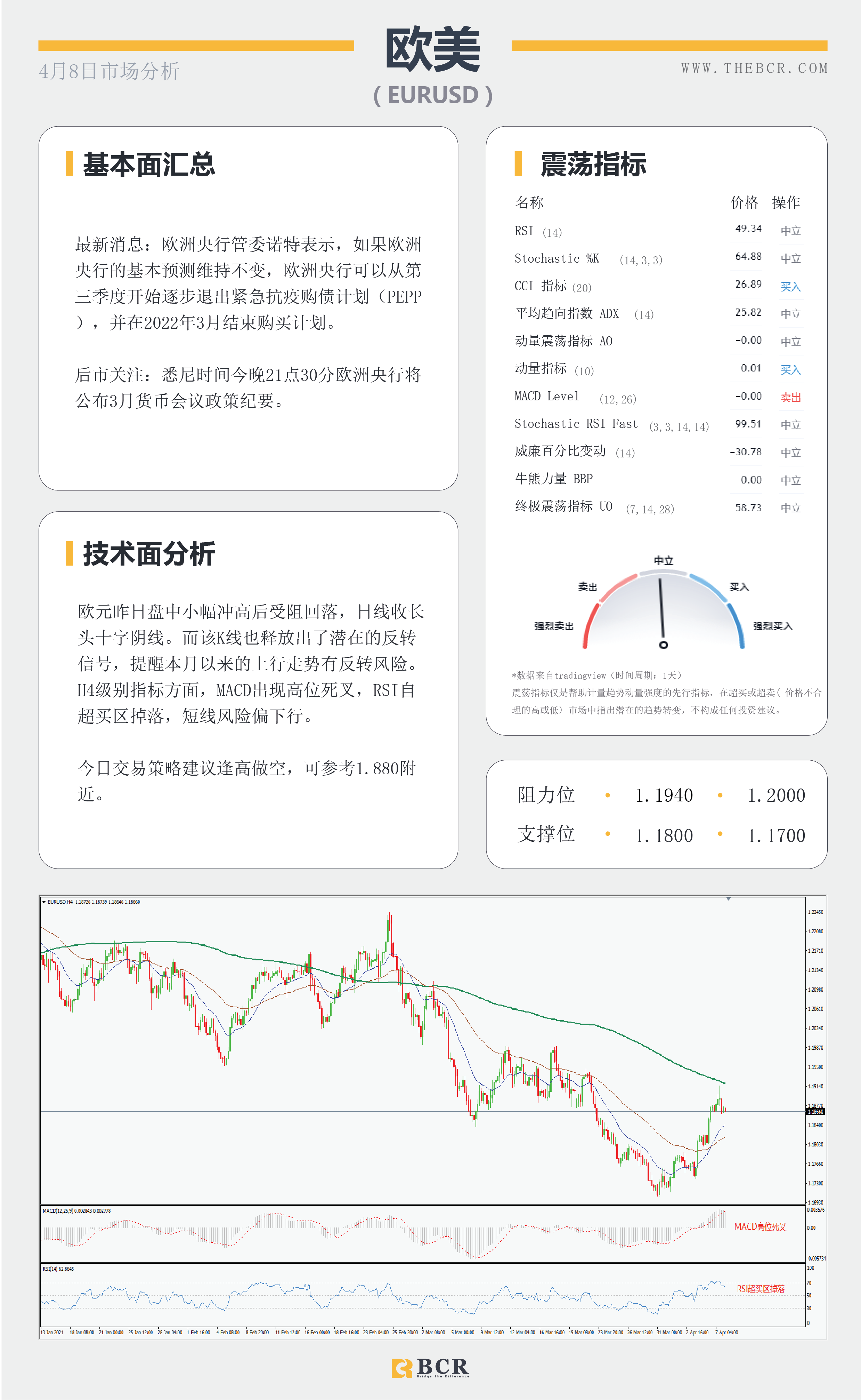 【百汇BCR今日市场分析2021.4.8】英镑受压疫苗风险，原油陷入艰难挣扎