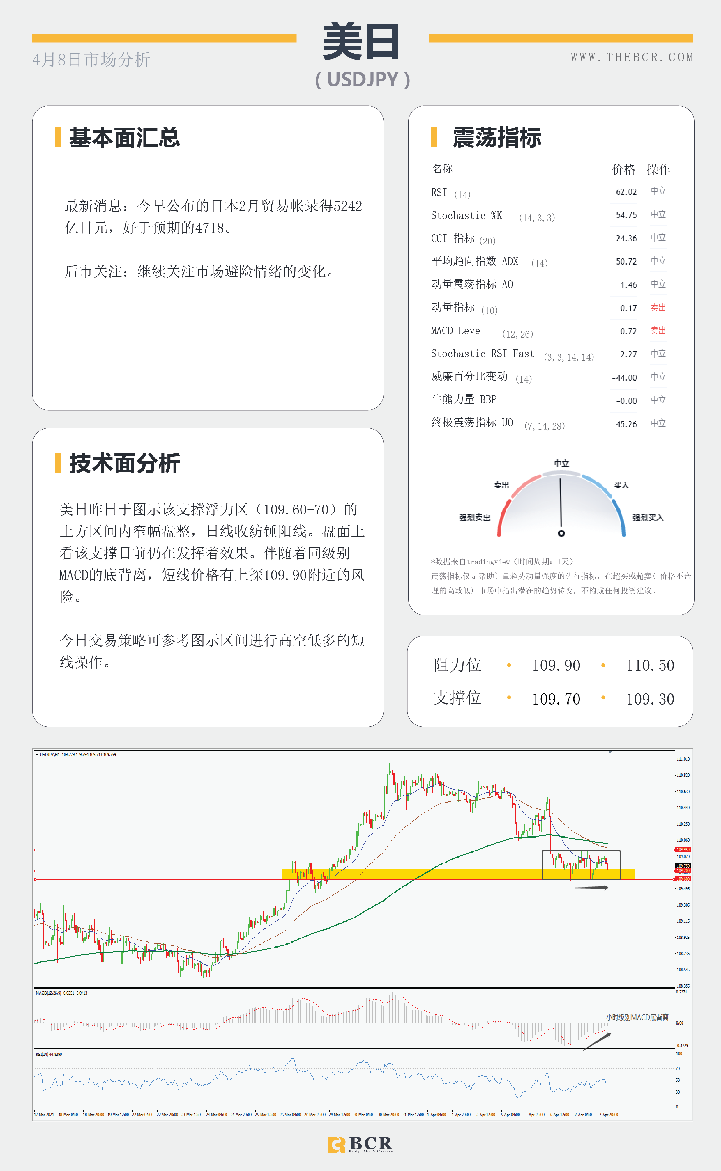 【百汇BCR今日市场分析2021.4.8】英镑受压疫苗风险，原油陷入艰难挣扎